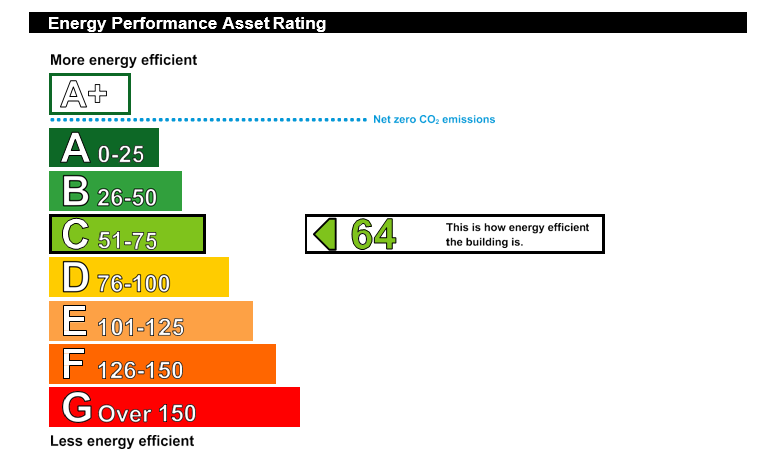 Clifton Energy MEES Temporary IMAge